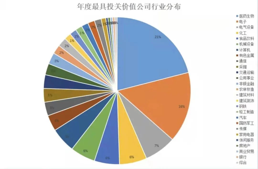 經綸獎：國茂股份上榜“年度投關價值新銳公司”