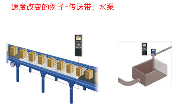 變頻器用途調速