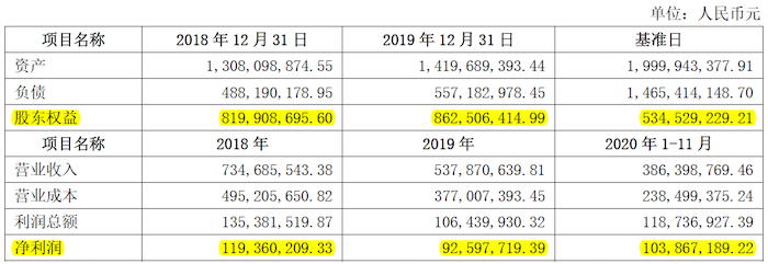 中重科技財務(wù)摘要